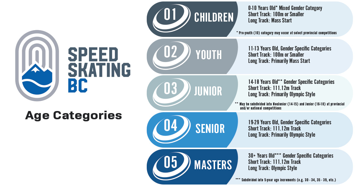 BC Speed Skating Age Categories